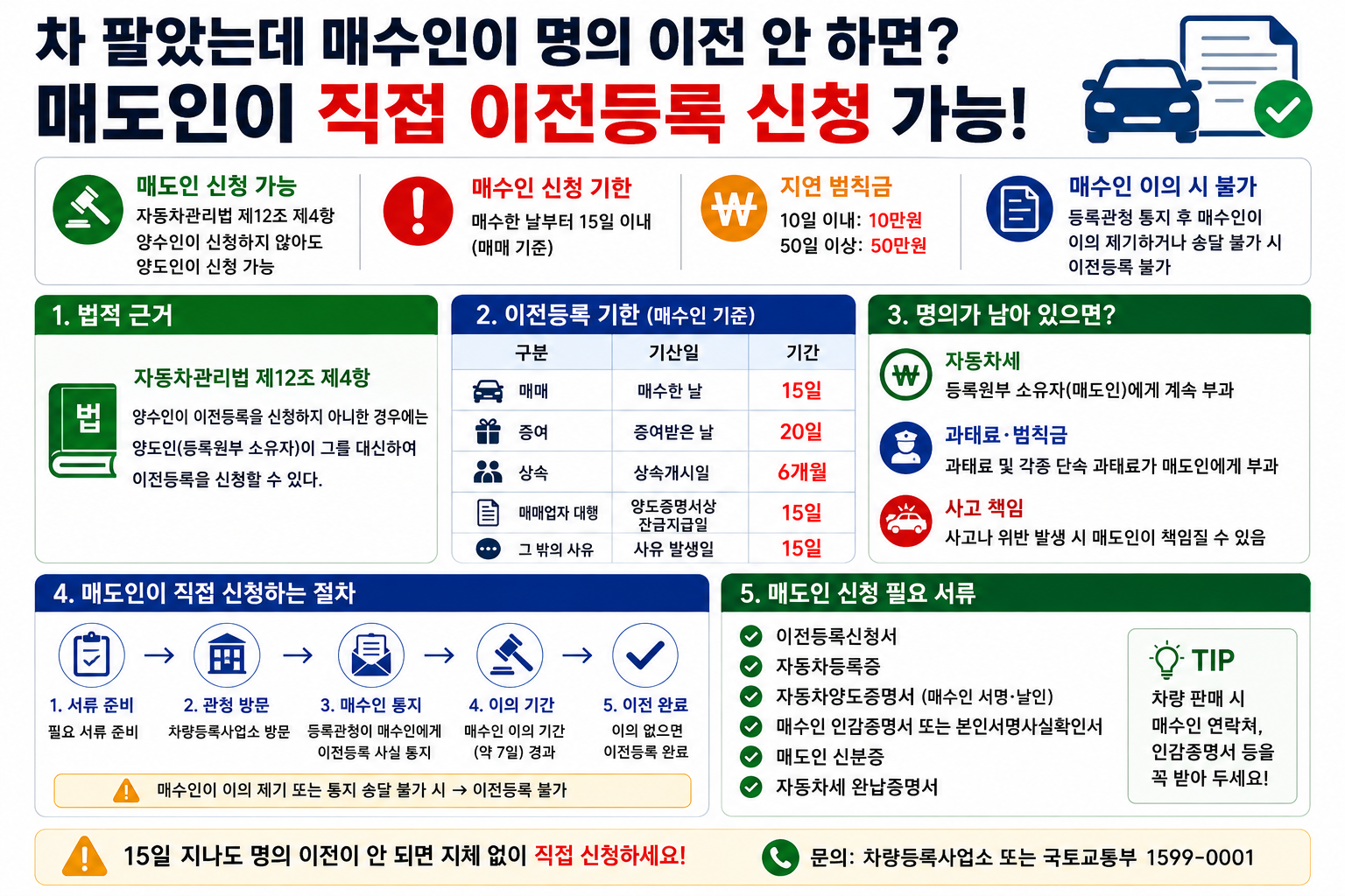 자동차 이전등록 매수인이 안 하면 매도인이 직접 신청
