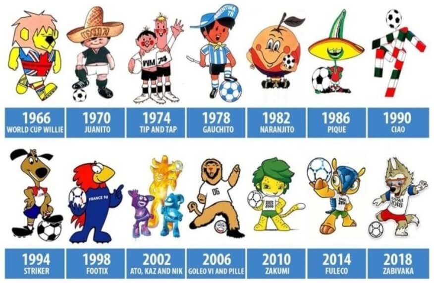 역대 월드컵 마스코트