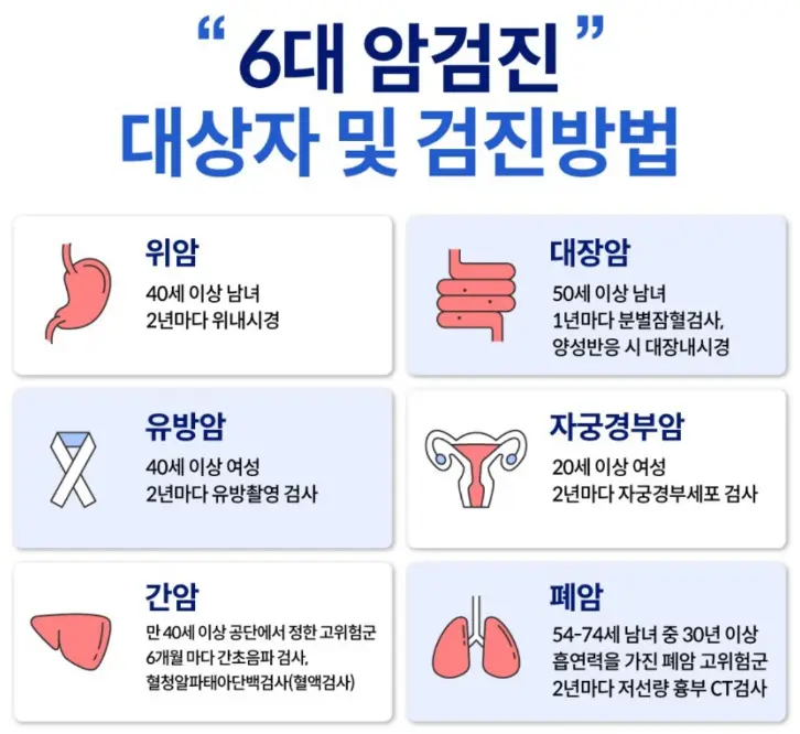 6대암 대상자