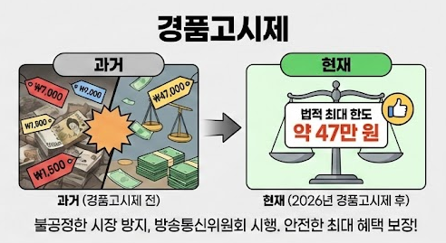인터넷 티비 가입 현금 47만원