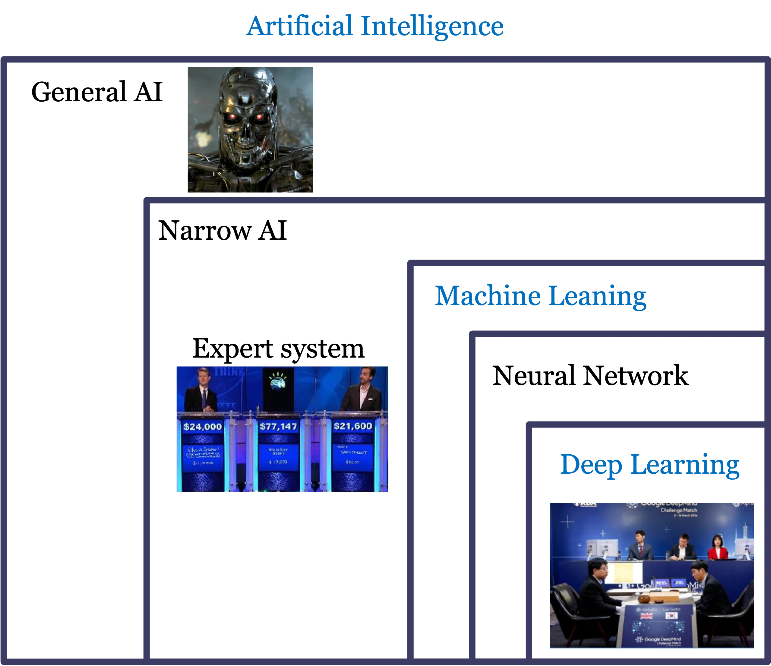 AI-기술-계층구조