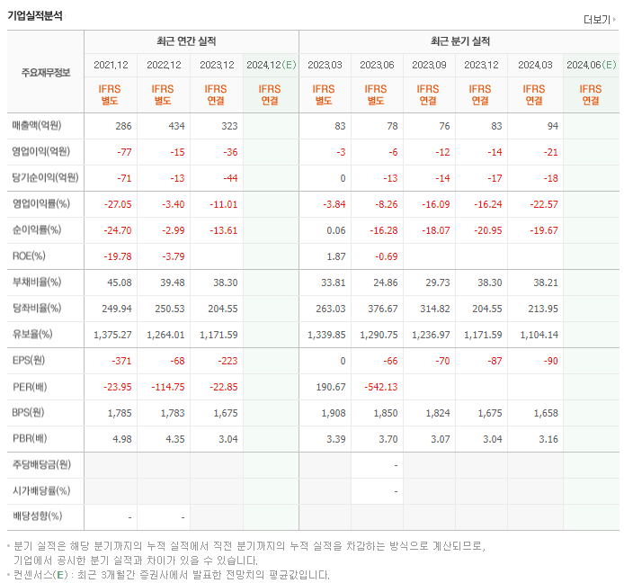 소마젠_실적