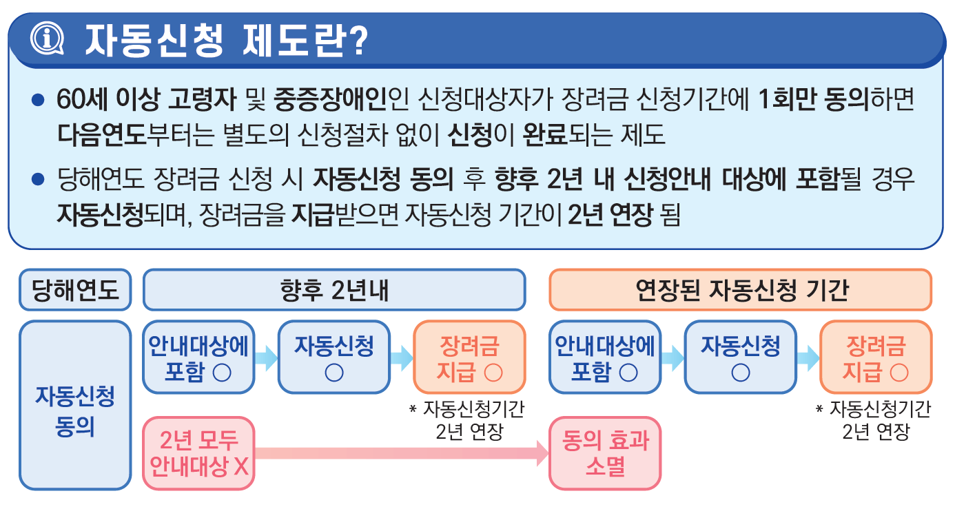 장려금 자동신청제도
