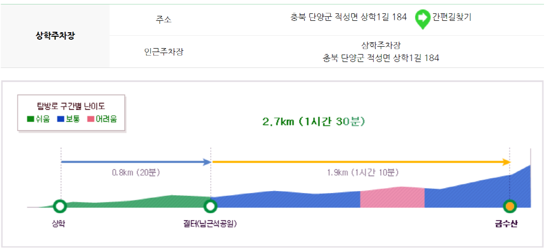 월악산 등산코스