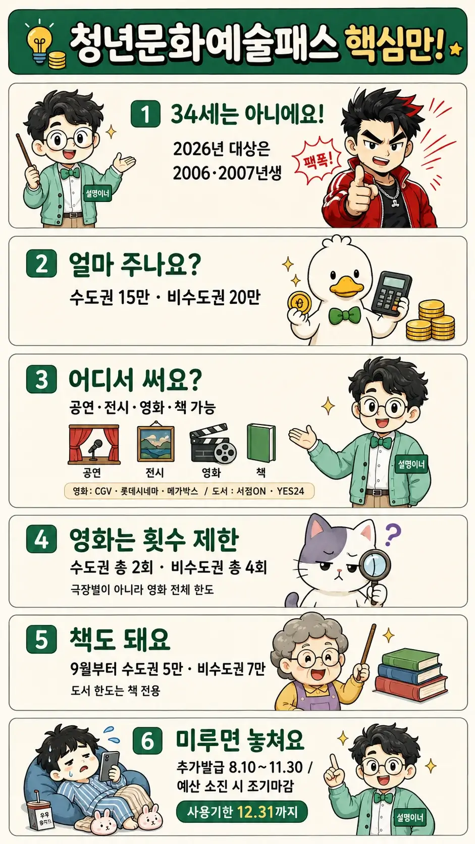 청년문화예술패스 영화 횟수