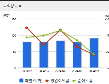 에이비엘바이오 주가 전망 수익성 (0414)