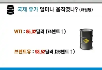 국제유가