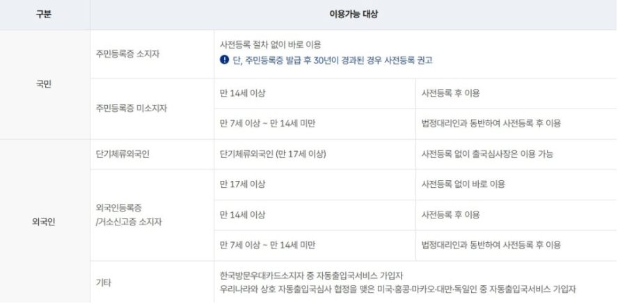 자동출입국심사_등록_이용_가능_대상