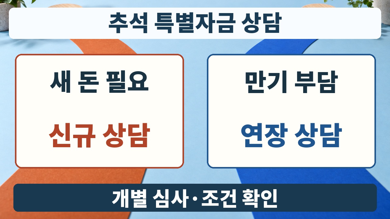 새 운전자금은 신규 상담, 기존 대출 만기 부담은 연장 상담으로 구분한 안내