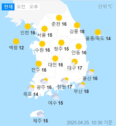 weather
