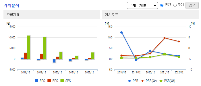 티웨이항공_가치분석
