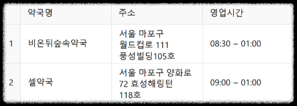 24시 약국 ❘ 서울 전지역 24시 약국(25년 최신정보) ❘ 공공심야약국