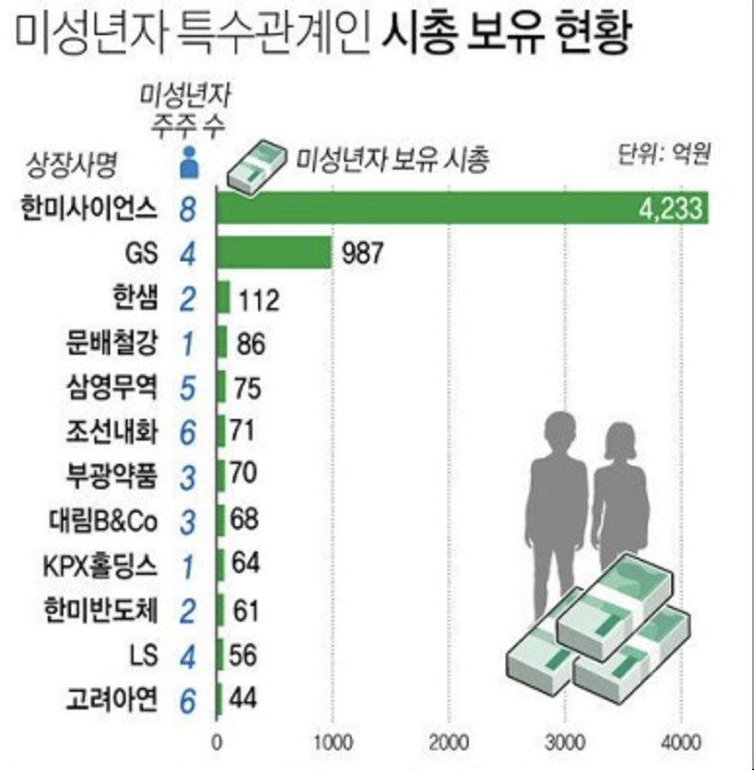 17세 '주식부자' 2000억 보유 배경
