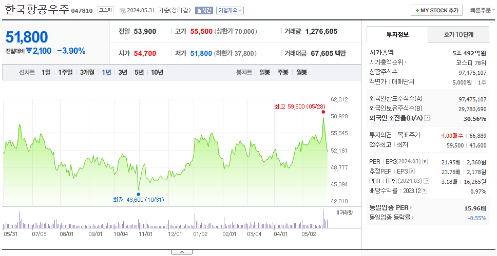 한국항공우주_주가