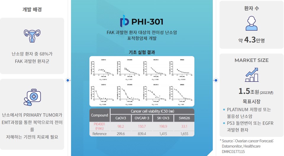 파로스아이바이오 공모주