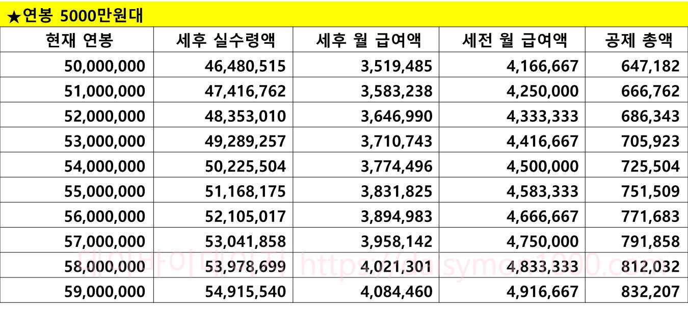 연봉실수령액 연봉실수령표