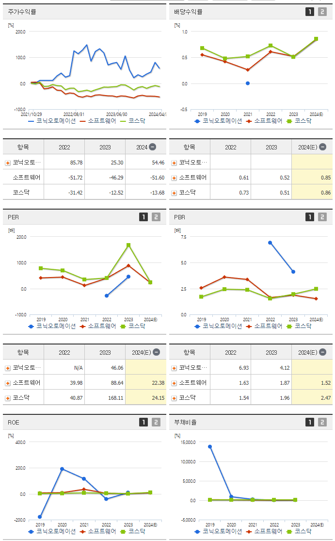 코닉오토메이션_섹터분석