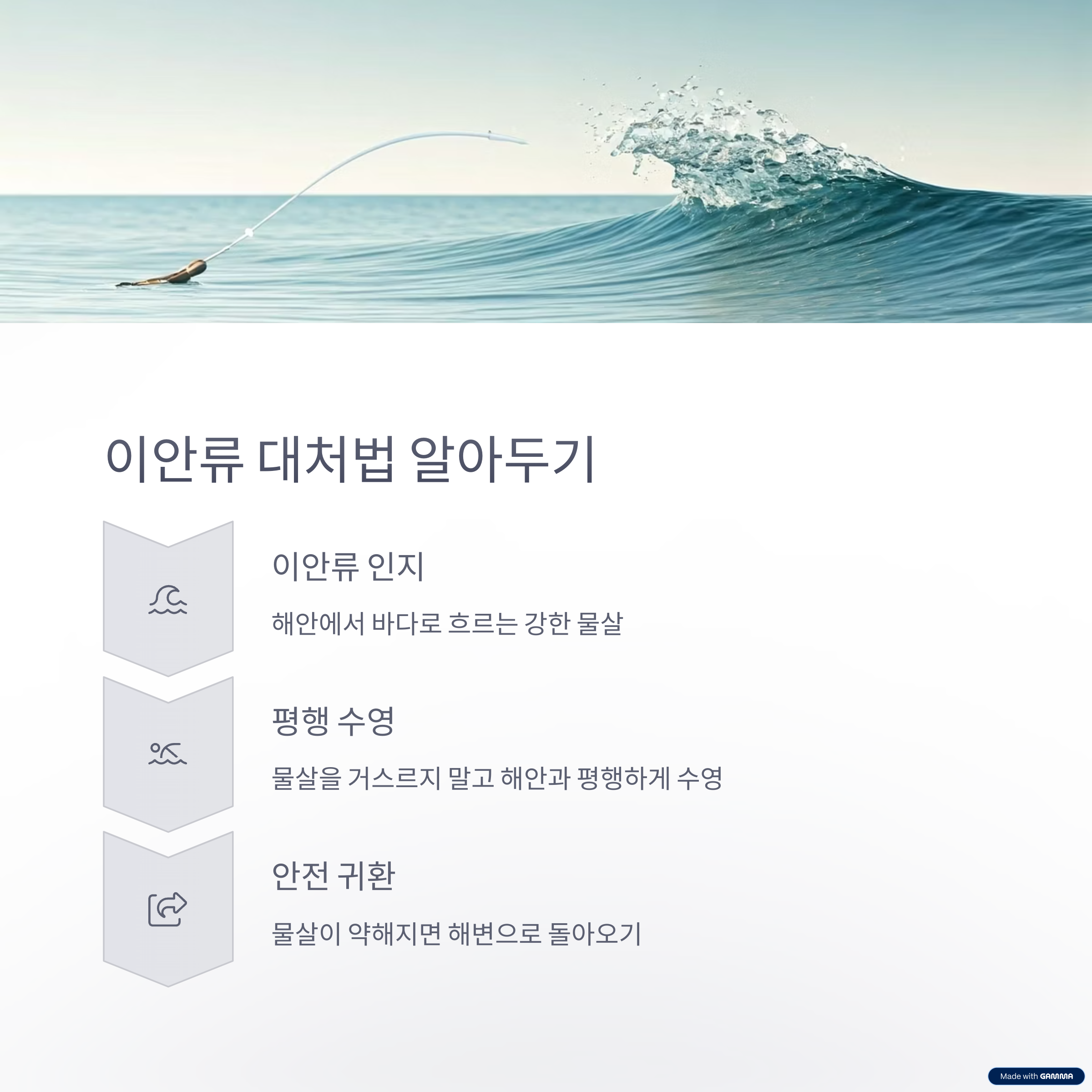 2025년도 전국 해수욕장 개장일 정보와 여름철 필수 꿀팁 총정리