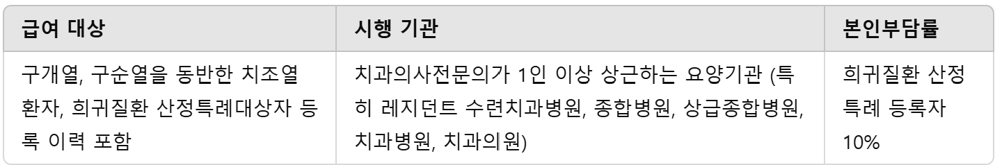 치과급여 대상