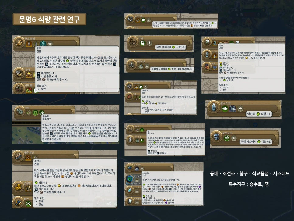 문명6 시민 인구 연관된 특수지구