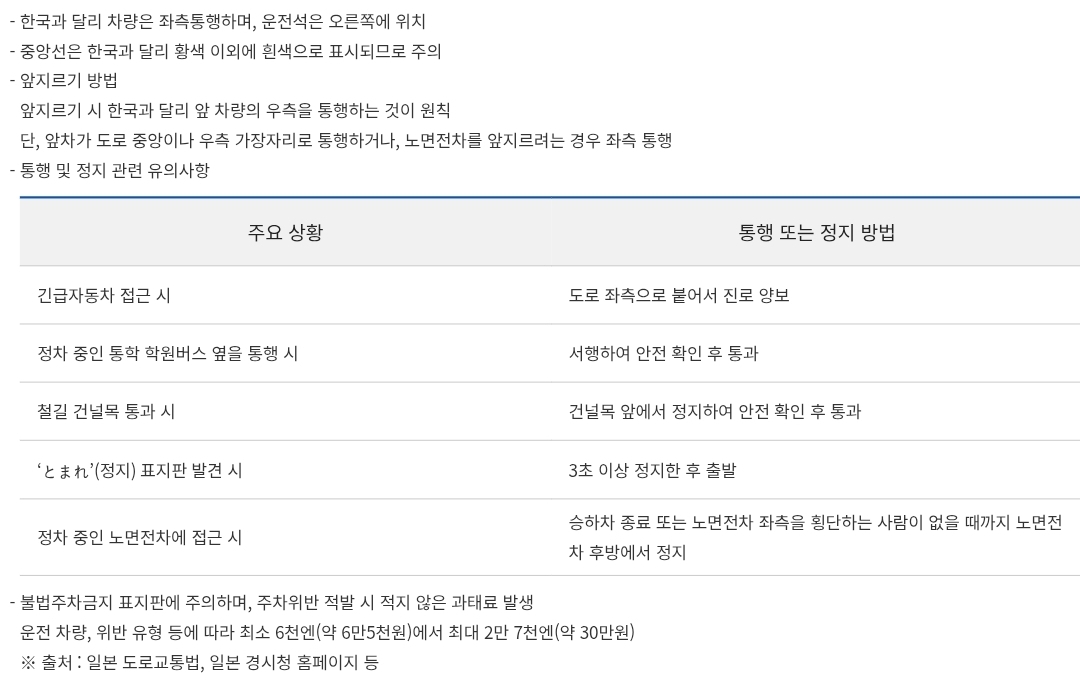일본 자동차 운전 시 유의사항