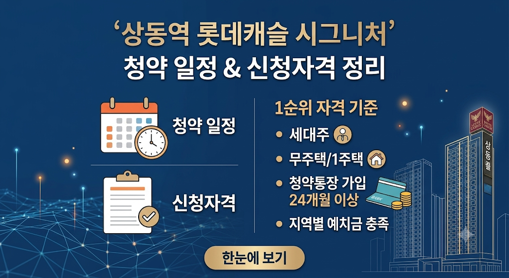 상동역 롯데캐슬 시그니처 청약 일정 및 신청자격 정리 (1순위 자격 기준)