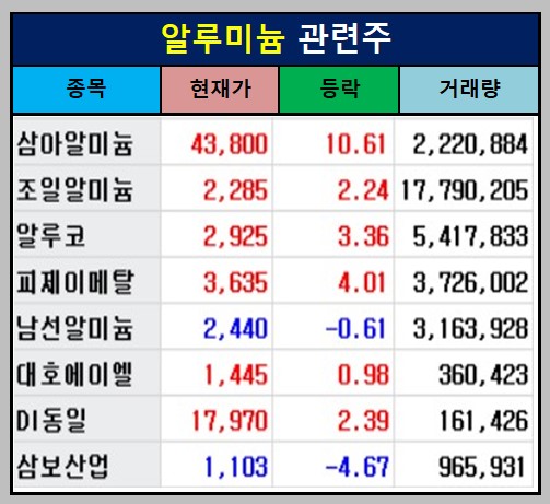 알루미늄 관련주