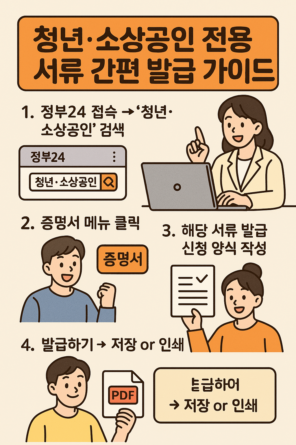 청년·소상공인 전용 서류 간편 발급 가이드
