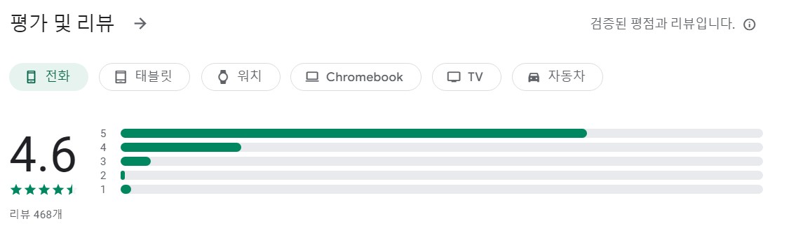 성인식 영어 동시 통역기앱 평가