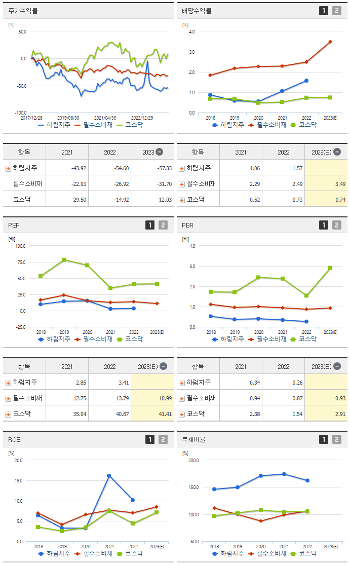하림지주_섹터분석