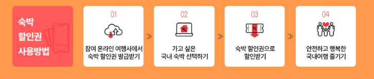 숙박할인권 사용방법