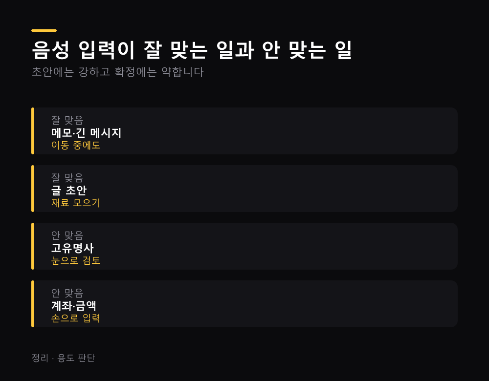 음성 입력이 잘 맞는 일과 안 맞는 일