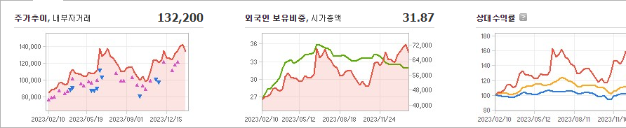 한화에어로스페이스 주가