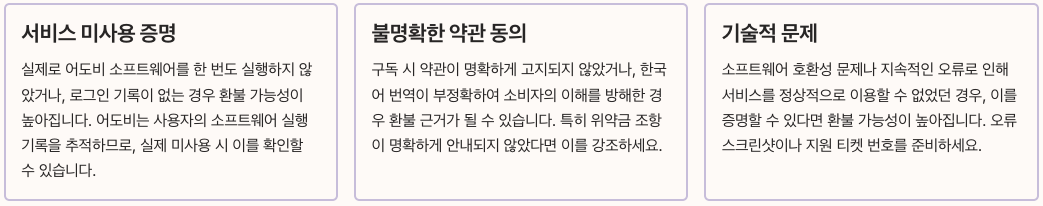 어도비구독취소 14일 경과 후에도 환불 가능한 특별 케이스 정리 이미지