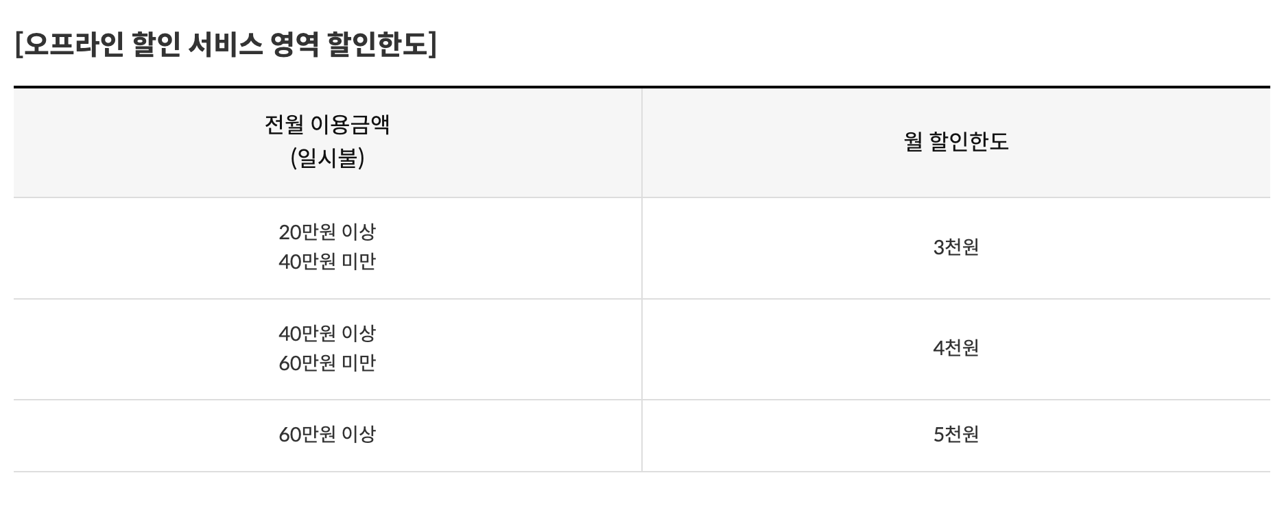 후불 기후동행카드 신청 및 카드사별 혜택 완벽 정리