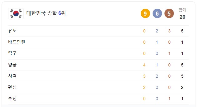 8월 4일 한국 경기 일정