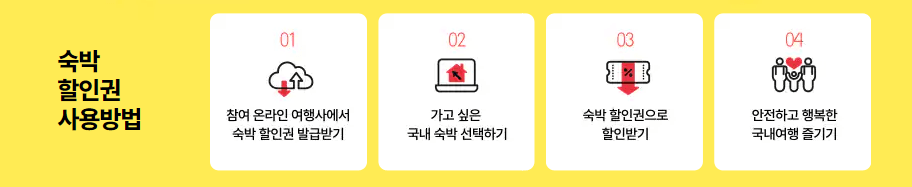 숙박 세일 페스타 할인쿠폰, 여행 가는 달