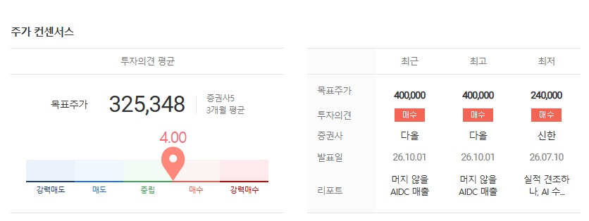 목표주가