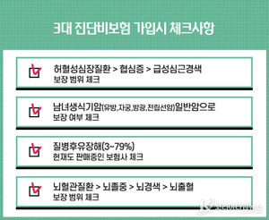 10대 고액암