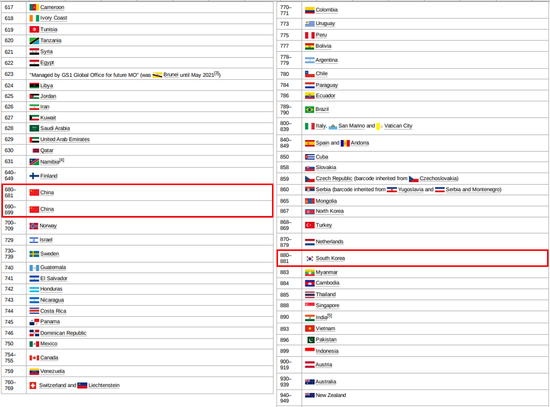 국가별 식별코드