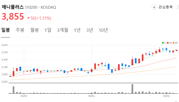 웹툰 관련주 대장주 테마주 수혜주 TOP5