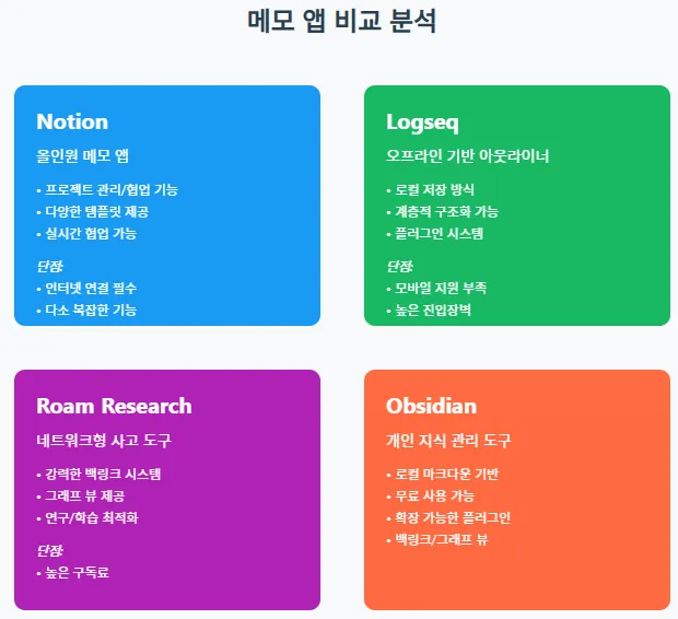 메모 앱 비교
