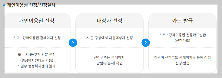 스포츠 바우처