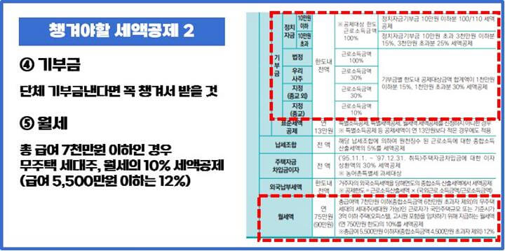 세액공제-기부금-월세