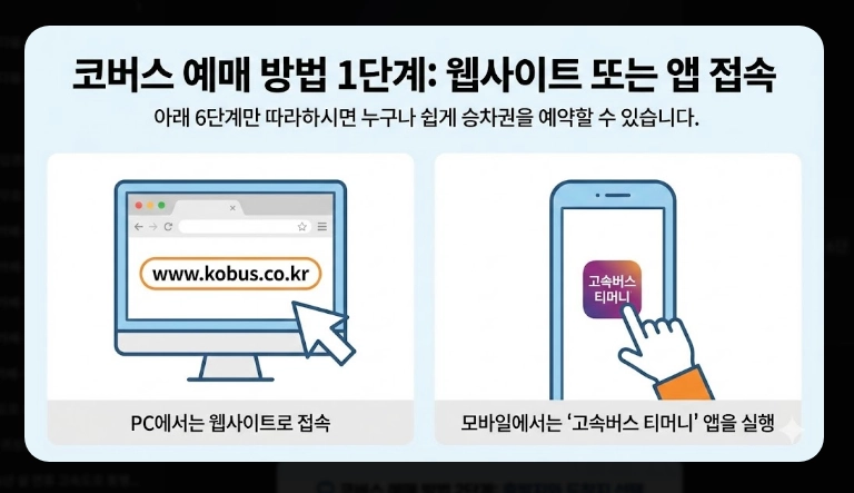 2026 설날 코버스 예매 완벽 가이드