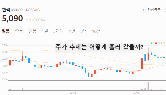 데이터센터 관련주 대장주 테마주 주식TOP7