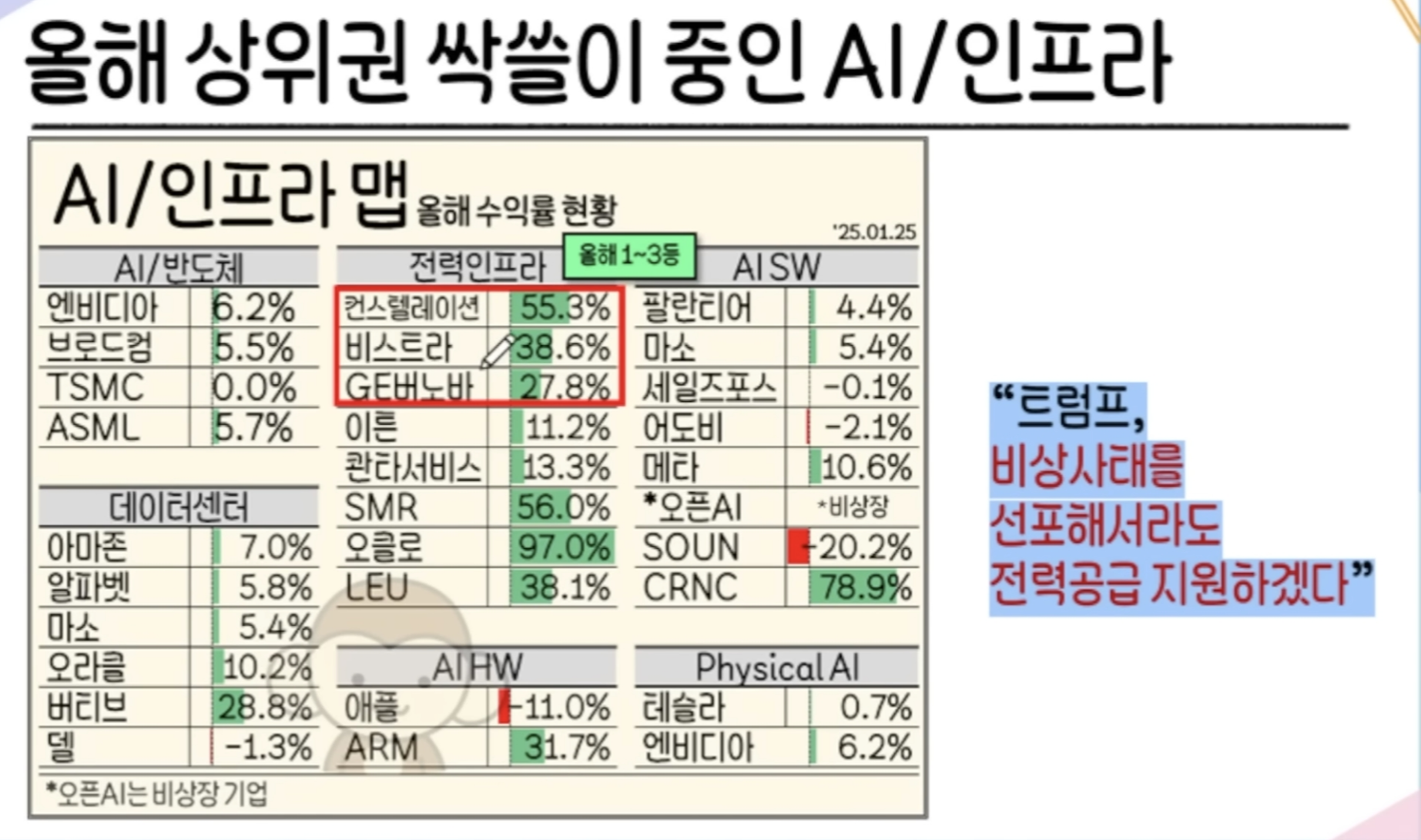 AI 관련주