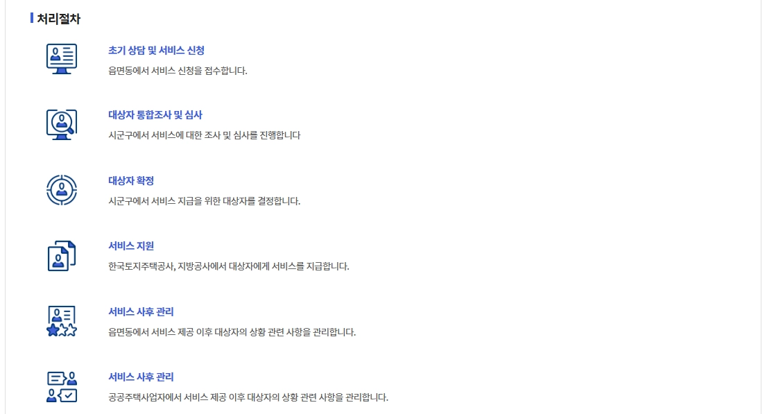 기존주택 매입임대주택 신청자격,입주순위,소득기준