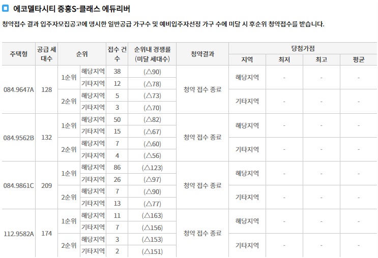 에코델타시티푸르지오트레파크-8