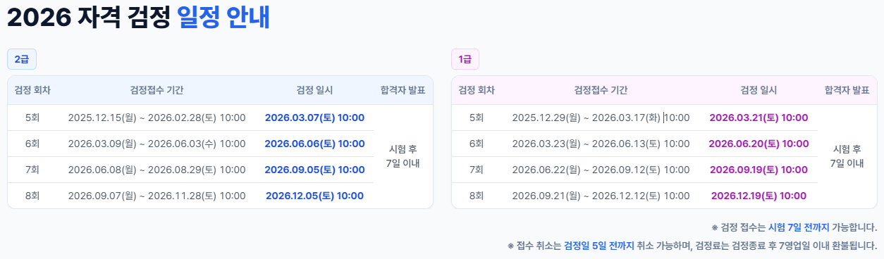 [이미지 1] 시큐리스트 2026 자격 검정 일정 안내